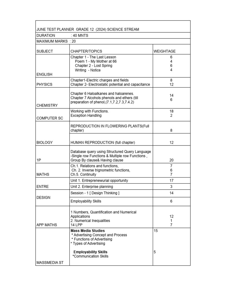 June Test Planner Grade 12 2024 - Science-3 | PDF