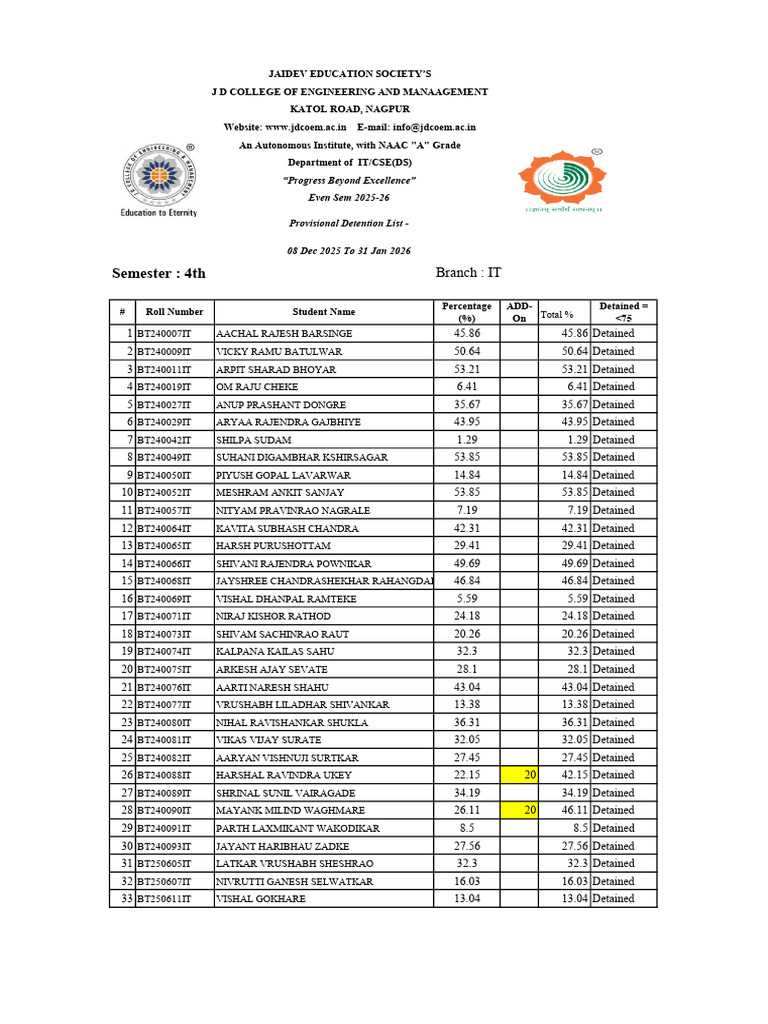 Display Detaintion List Less Than 55 8 Dec 2025 - 31 Jan 2026 | PDF