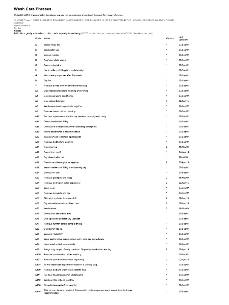 Care Code Phrases | PDF