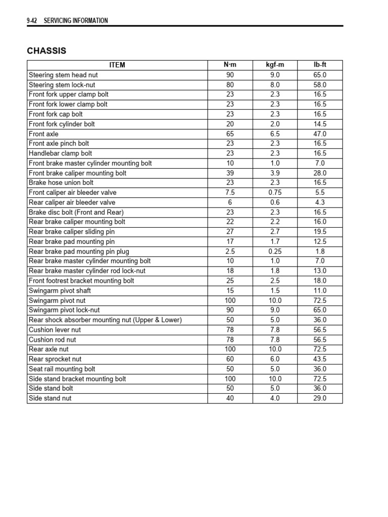 Torque Chart | PDF