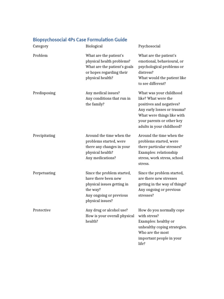 Biopsychosocial 4ps Case Formulation Table v2 | PDF | Stress (Biology ...