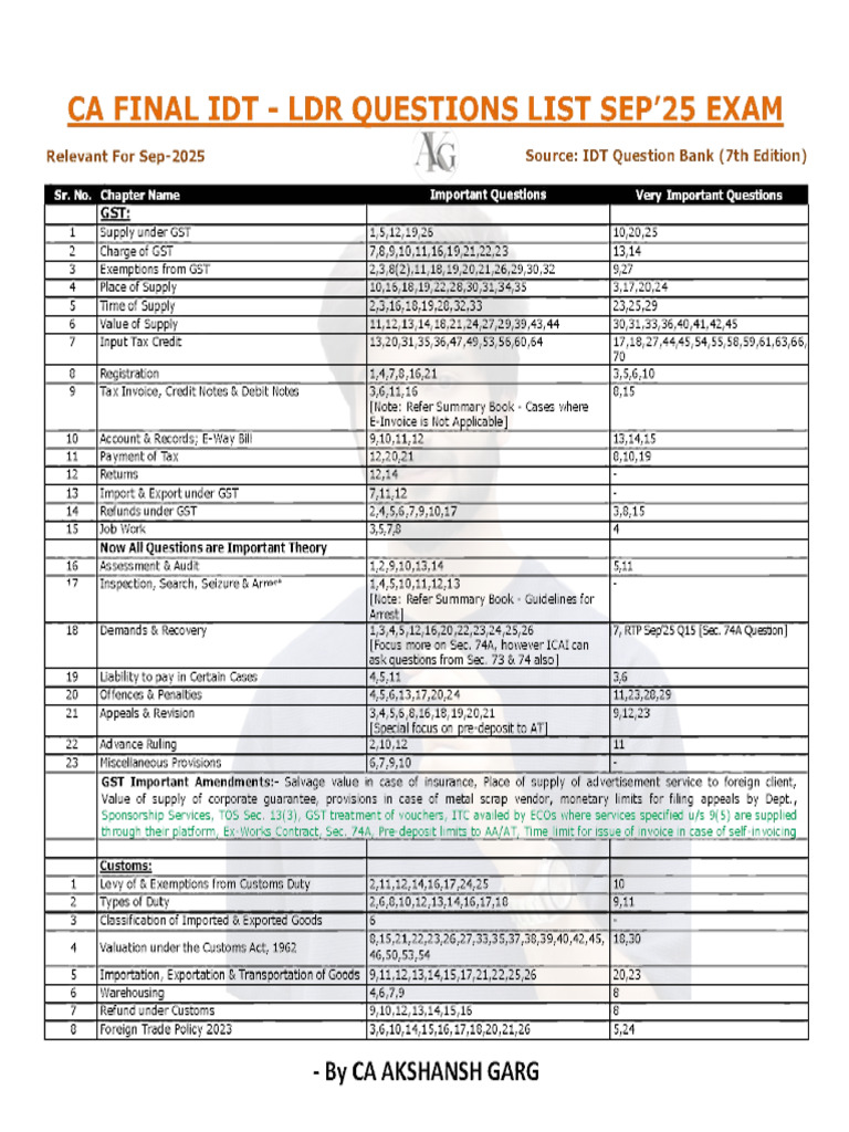 Imp Questions | PDF
