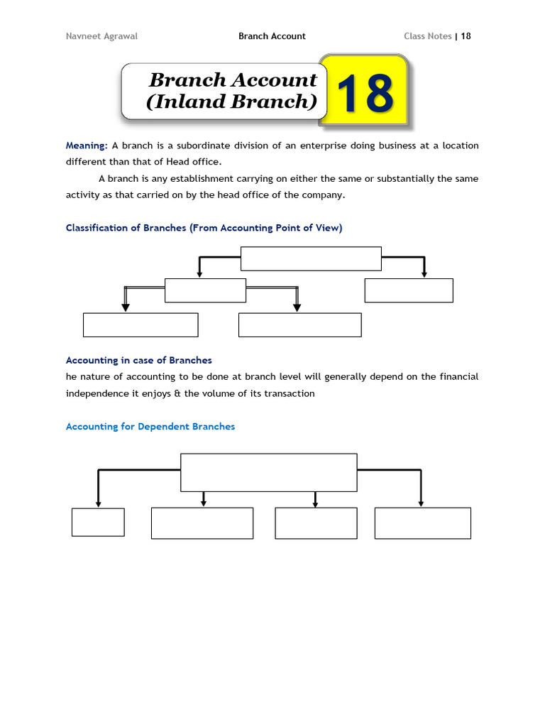 21 Branch Account 21-01-2024 | PDF | Debits And Credits | Income Statement