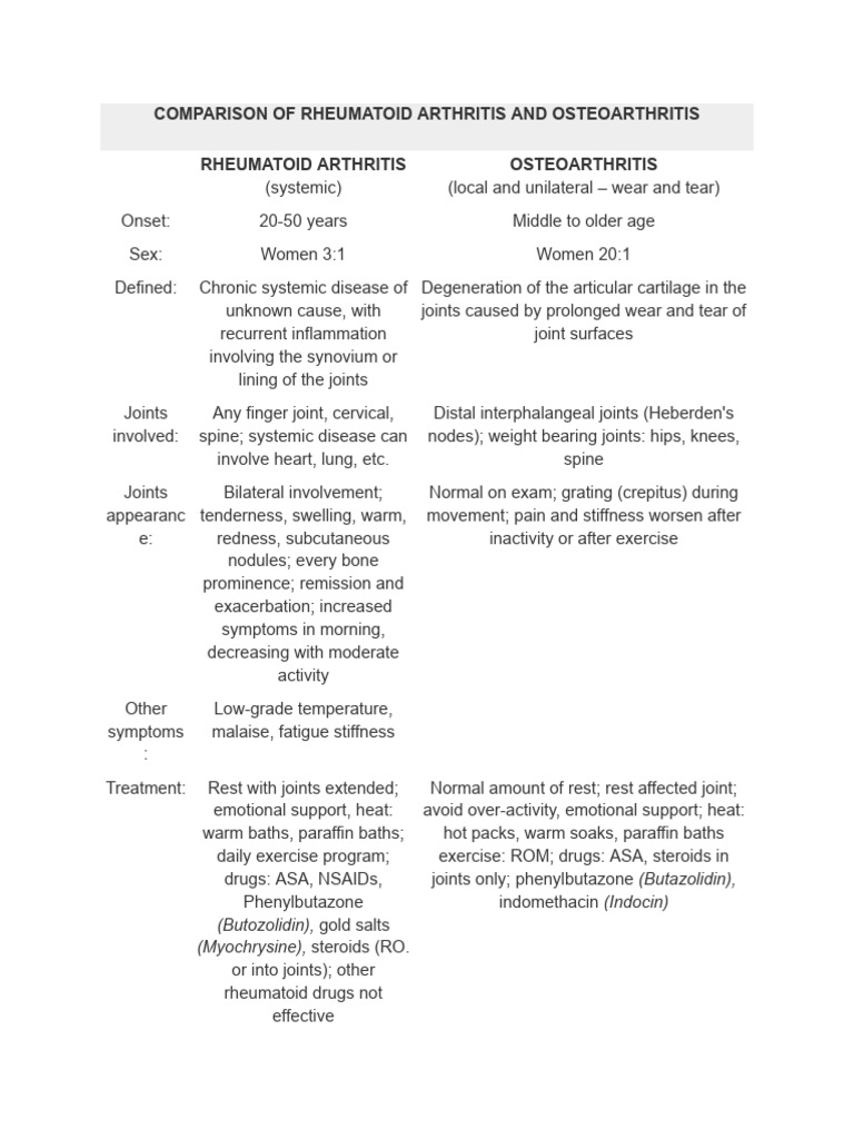 Musculoskeletal Disorders | PDF | Gout | Arthritis