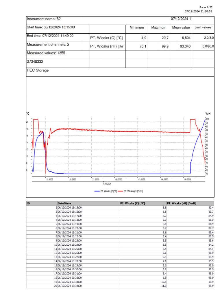 Report - Table & Diagram | PDF