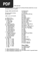 Decoding Harley-Davidson Model Codes | PDF | Harley Davidson | Motorcycling