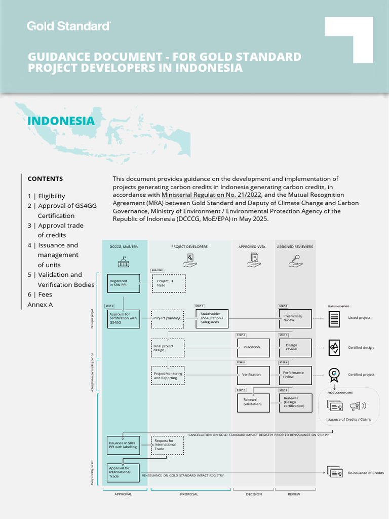 GovernementGuidance-Indonesia Gold Standard | PDF | Verification And ...