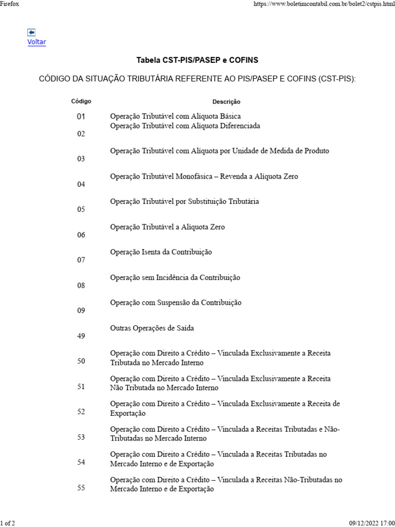 Tabela CST Pis e Cofins | PDF | Impostos | Finanças Governamentais