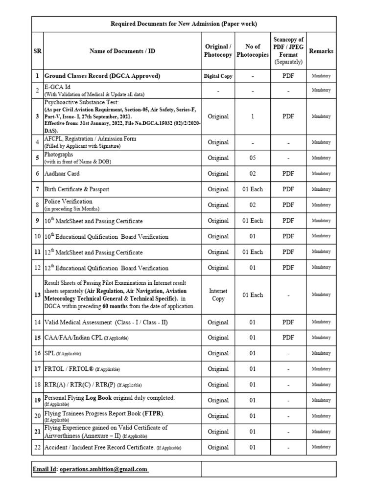 Required Docs. For Admission | PDF | Verification And Validation ...