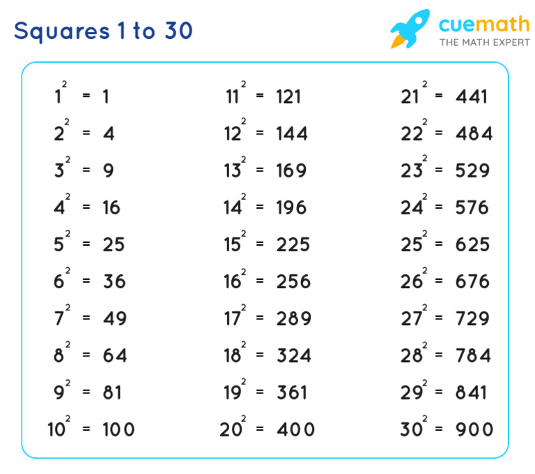 Squares 1 To 30 | PDF