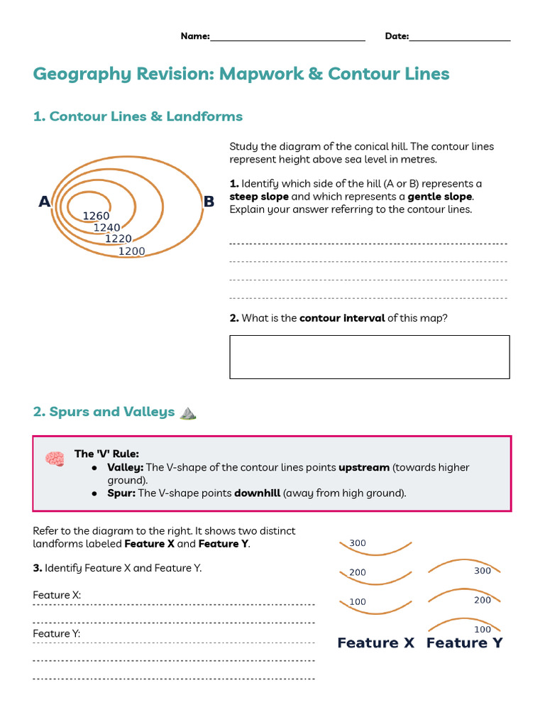 GR 9 REVISION Geography - Contour Lines, 1 - 10000 Orthophoto Maps, 1 ...
