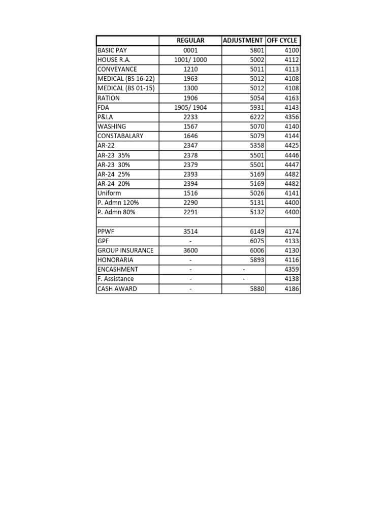 Wage Types | PDF
