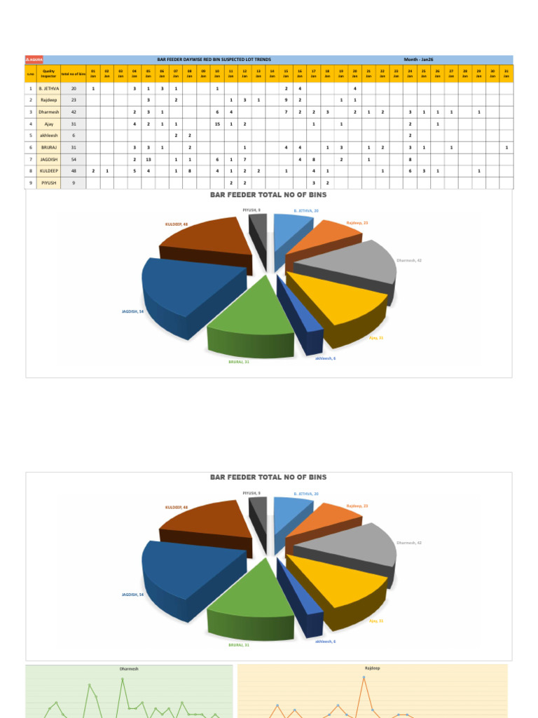 Trends | PDF