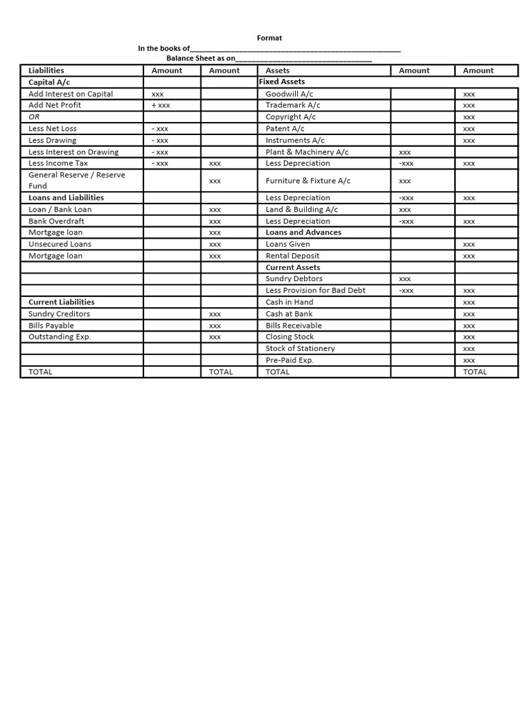 Balance Sheet Format | PDF | Balance Sheet | Loans