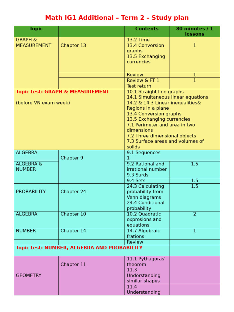 IG1 Add Maths | PDF | Algebra | Geometry