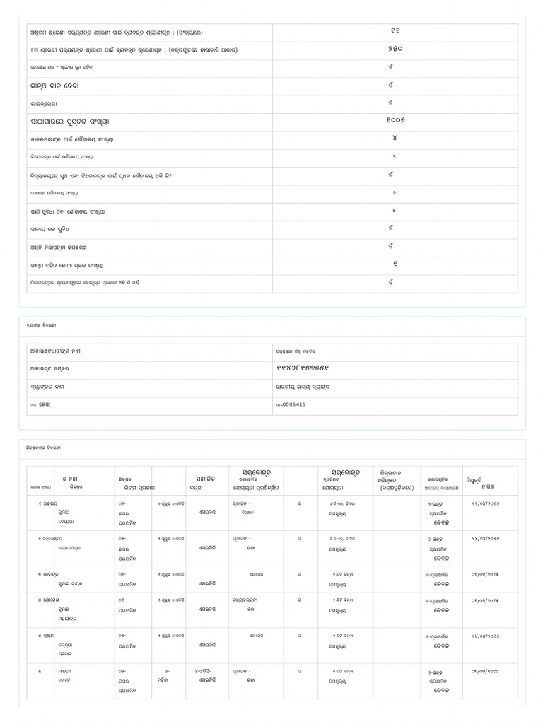 School Profile Details - RTE | PDF