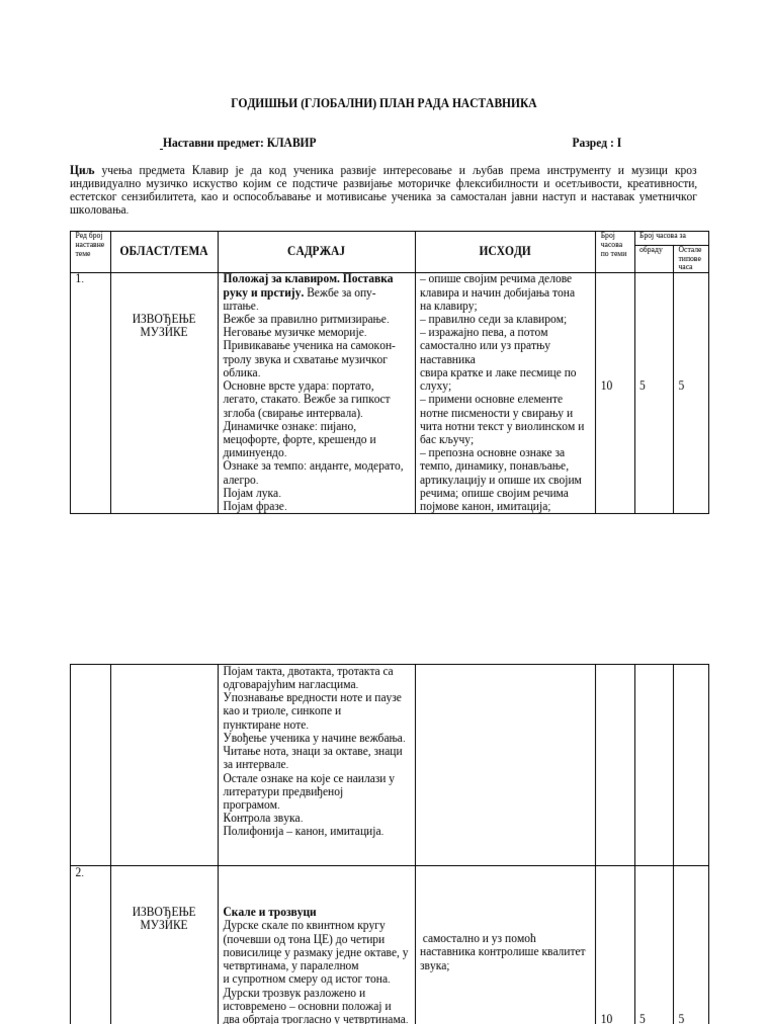Klavir I Razred 2020 2021 Predrag Ristic - OMS Klavir | PDF