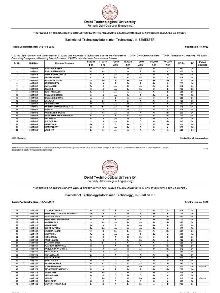 o25 Btech III It 1932 | PDF | Information Technology Management | Data