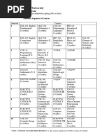 BRAC CSE Course Sequence Overview | PDF | Electronics | Computer ...