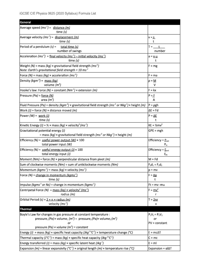 Formula Sheet | PDF