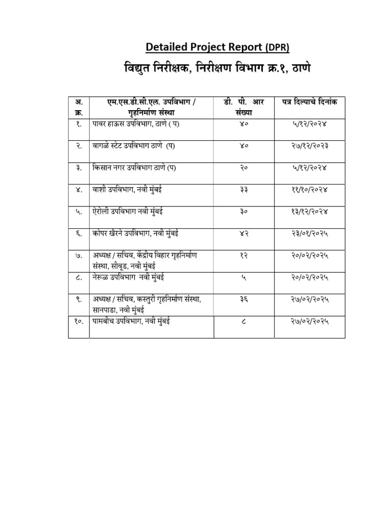 DPR Details | PDF