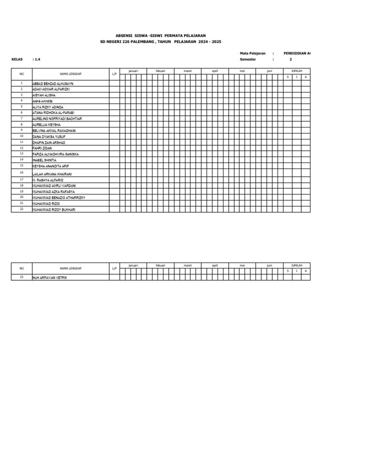 FORM Absensi Siswa Kelas 1.4 | PDF