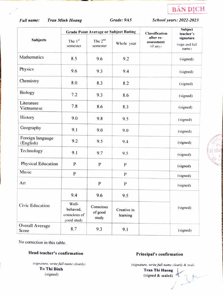 Secondary School Transcripts | PDF