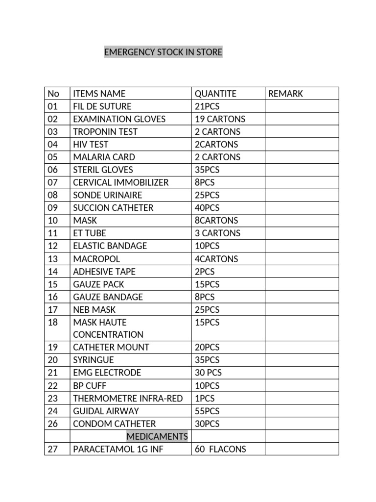 Store Check List | PDF