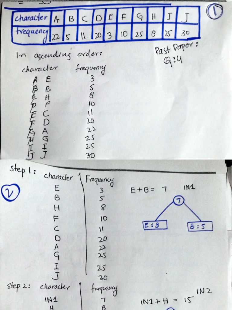 Huffman Coding | PDF