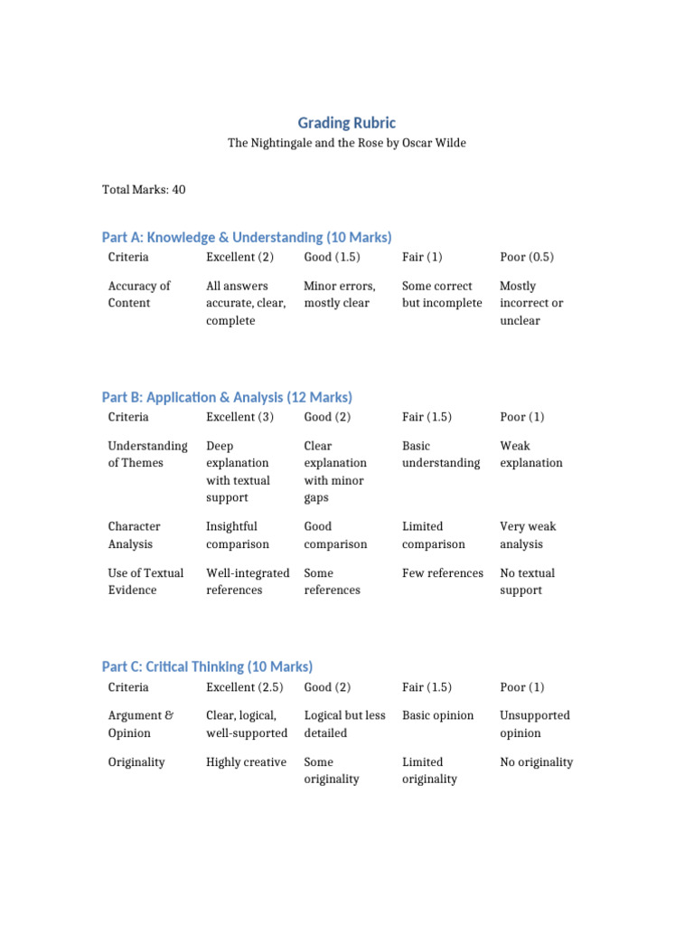 Grading Rubric Nightingale and the Rose | PDF | Critical Thinking ...
