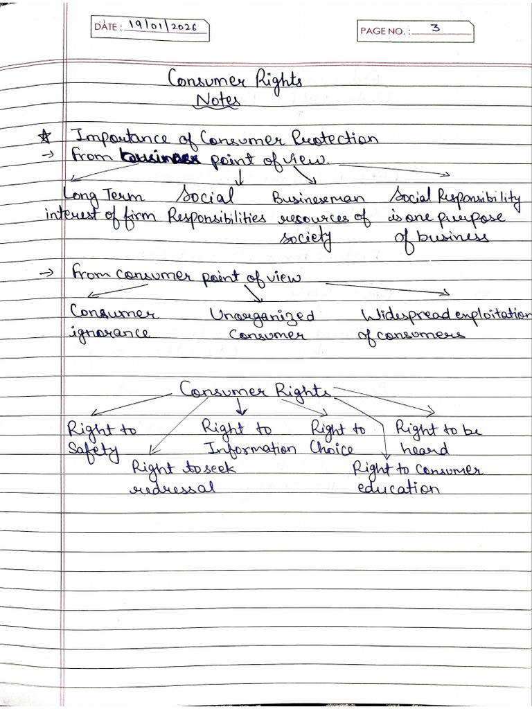 Consumer Rights Notes Class 12 | PDF