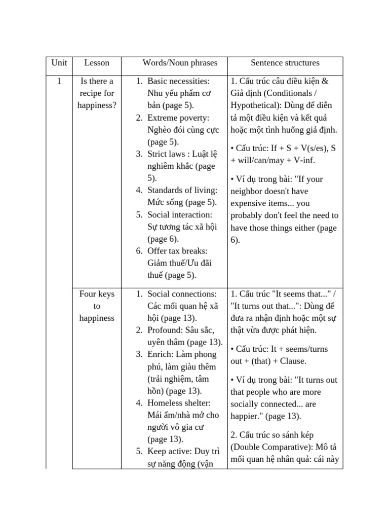 BT Read Nhom 3 | PDF