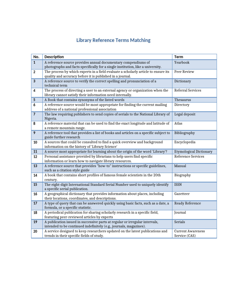 Library Reference Terms-1 | PDF | Libraries | Dictionary