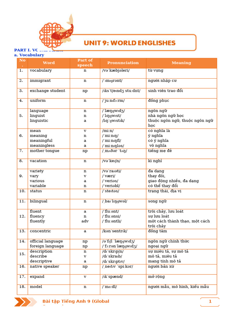 1.0. Unit 9 - K9 Global Success - HS (Mới Nhất) | PDF | English ...