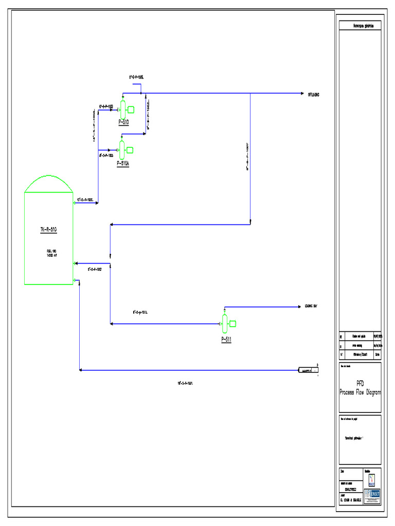 PFD | PDF