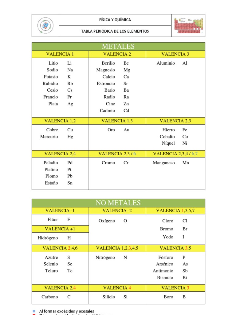 Tabla de Valencias PDF