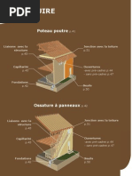 Guide Technique: Construire en Blocs de Chanvre