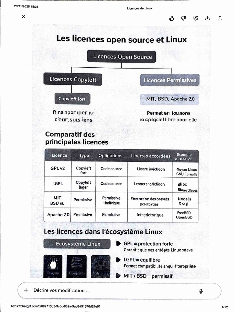 Cours Linux | PDF