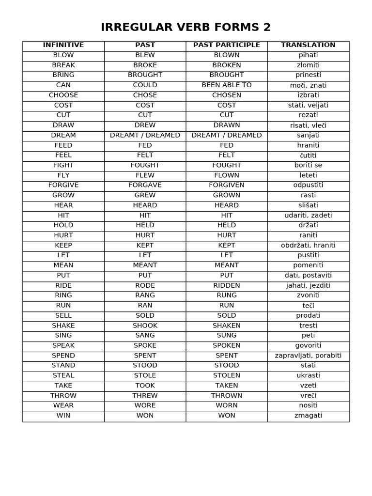 Irregular Verb Forms 2 | PDF | Linguistics | Linguistic Morphology