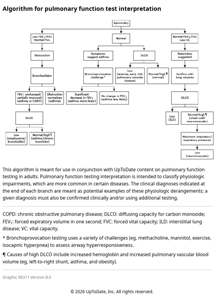 PFTs Interpretation | PDF