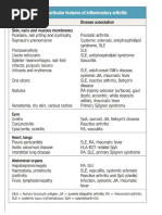 DAS28 Score Calculation and Interpretation | PDF