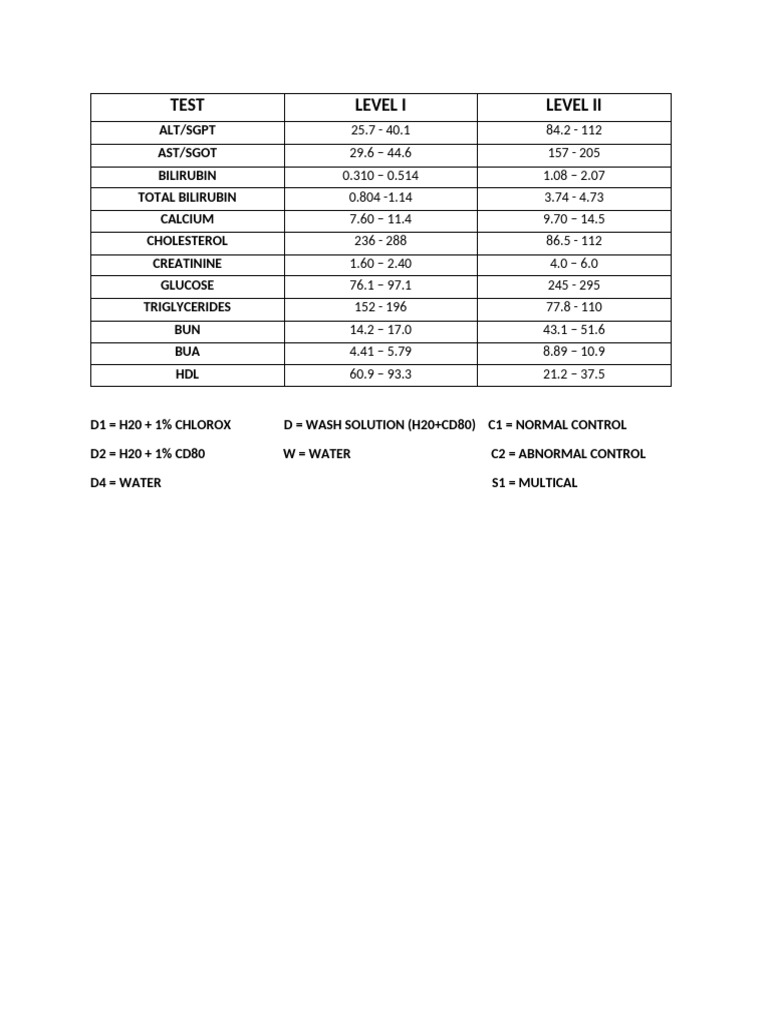 Bs380 Normal Values | PDF