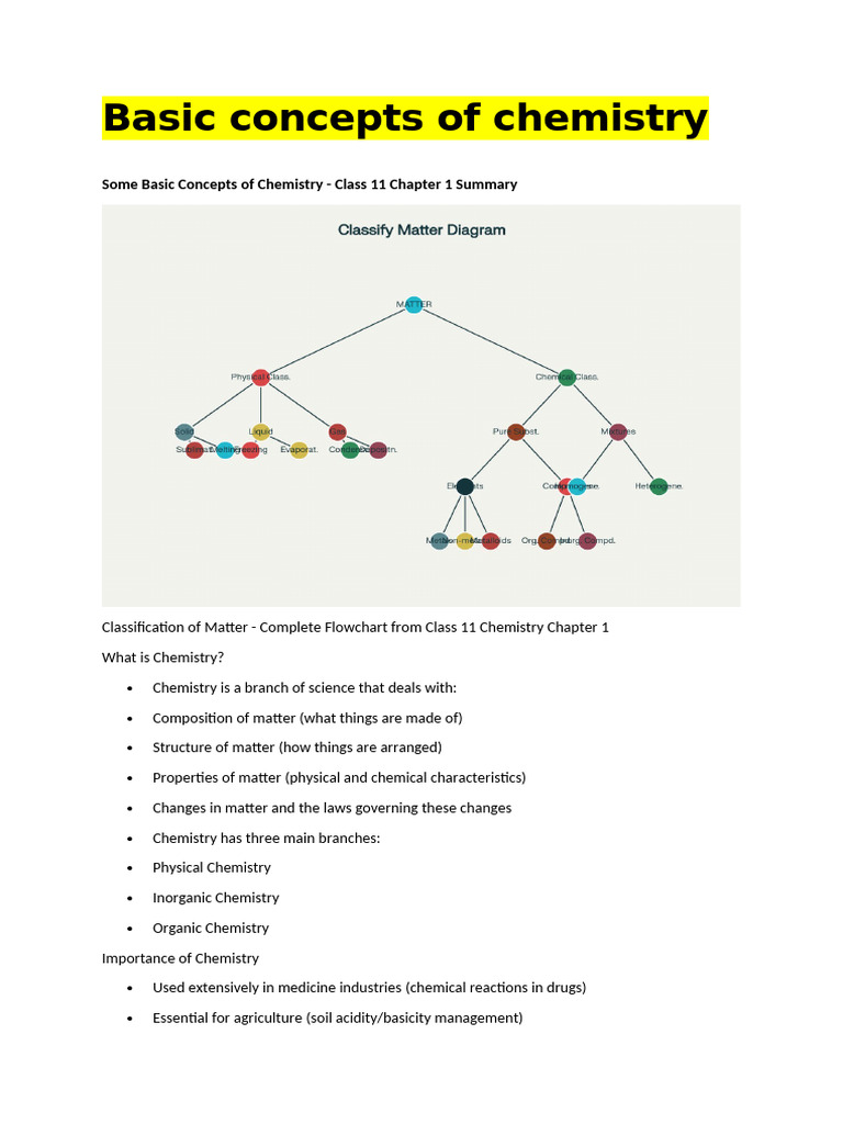 Basic Concepts of Chemistry | PDF | Mole (Unit) | Chemical Substances