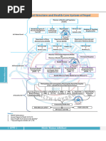 HHS Organizational Chart Overview | PDF | United States Department Of ...