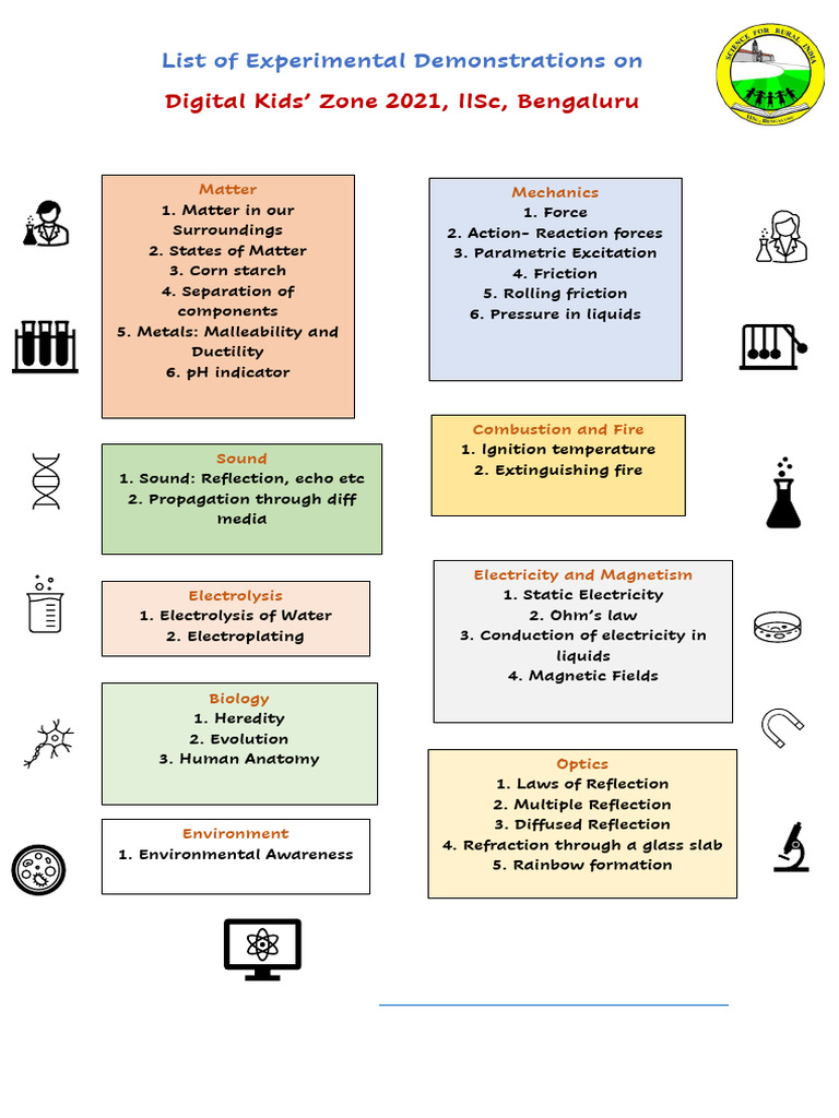 List of Topics | PDF