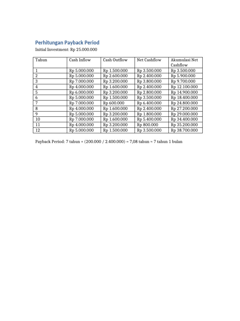 Payback Period Report | PDF