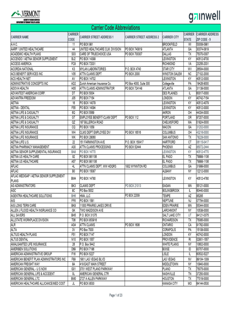 Carrier Code r Pt | PDF | Insurance | Companies