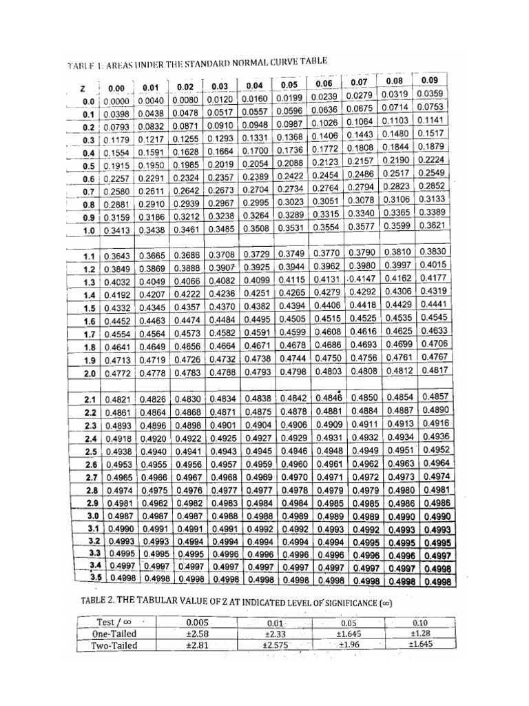 Z Table of Values 110154 | PDF