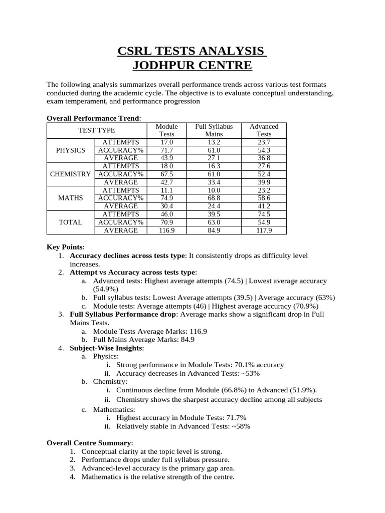 JDH CSRL Tests Analysis | PDF