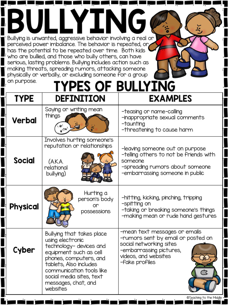 Types of Bullying: Type Examples | PDF | Bullying | Cyberbullying
